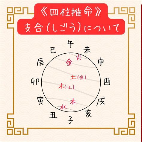 大運辰戌沖|四柱推命の沖（七冲）とは？組み合わせ別の特徴も解説